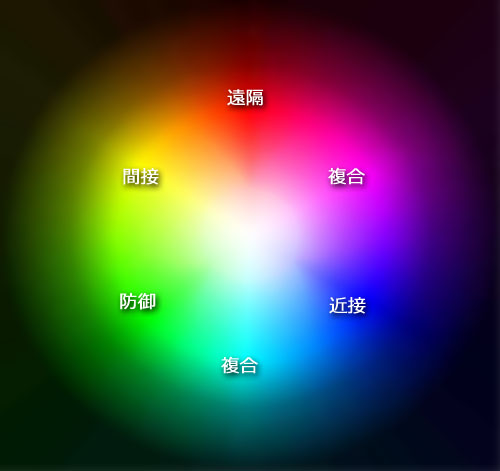 colorcircle